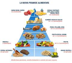 Piramide alimentare.jpg