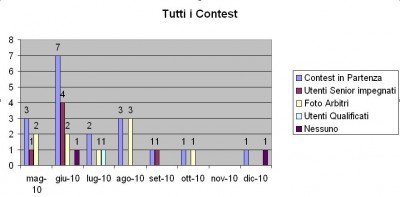 Tutti i contest.jpg