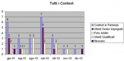 Tutti i contest.jpg