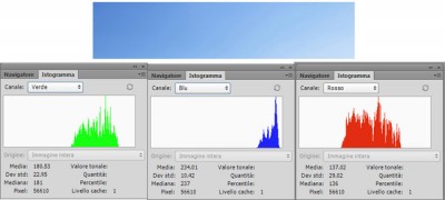 foto n. 2 istogrammi foto Candela.jpg