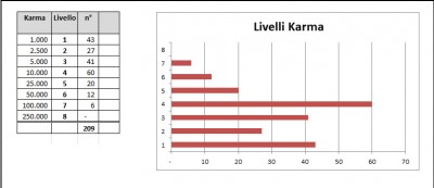 Livelli Karma 26_01_2015.jpg