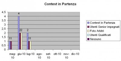 Contest in partenza.jpg