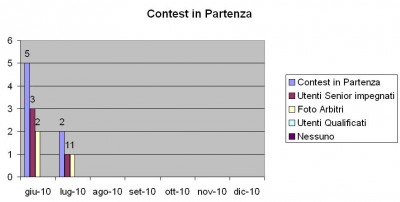 Contest in partenza.jpg