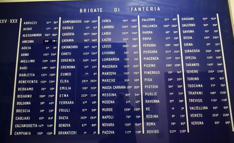 File:Fogliano Redipuglia - Terza Armata - Brigate al Comando della Terza Armata.jpg